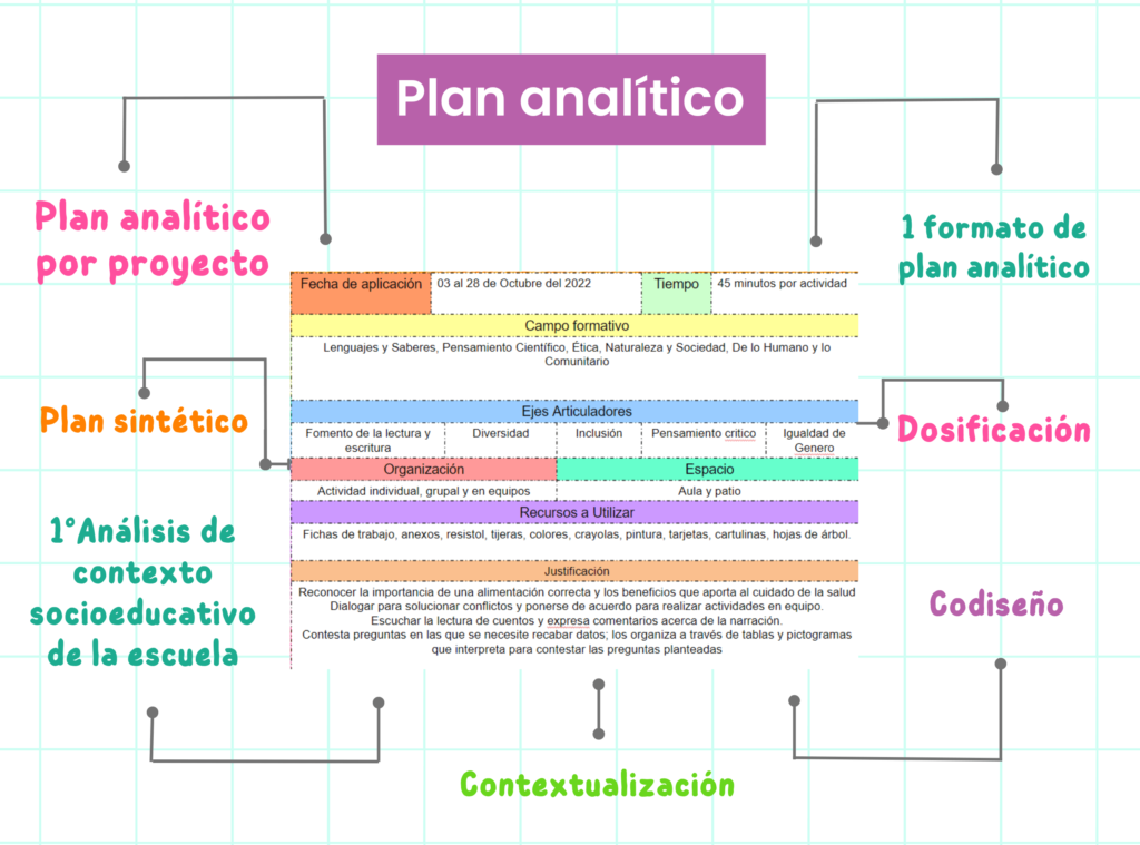 Metodo Analitico EL MÉTODO ANALÍTICO O COMPARATIVO by Cristian Chaclan ...